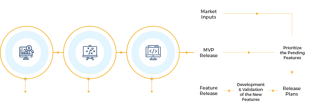 Engage Coders: Process Engage Coders: Process