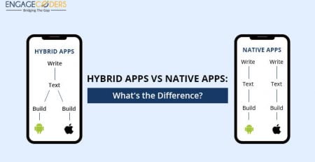 Engage Coders: Hybrid_app_vs_native_app
