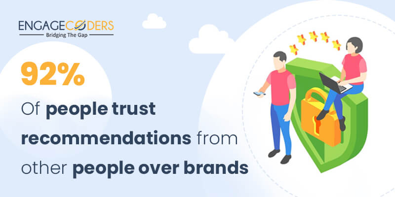 Engagecoders: Brand-Awareness