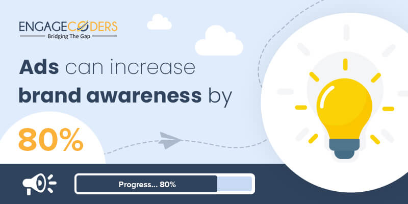 Engagecoders: Online-Advertising-Agencies