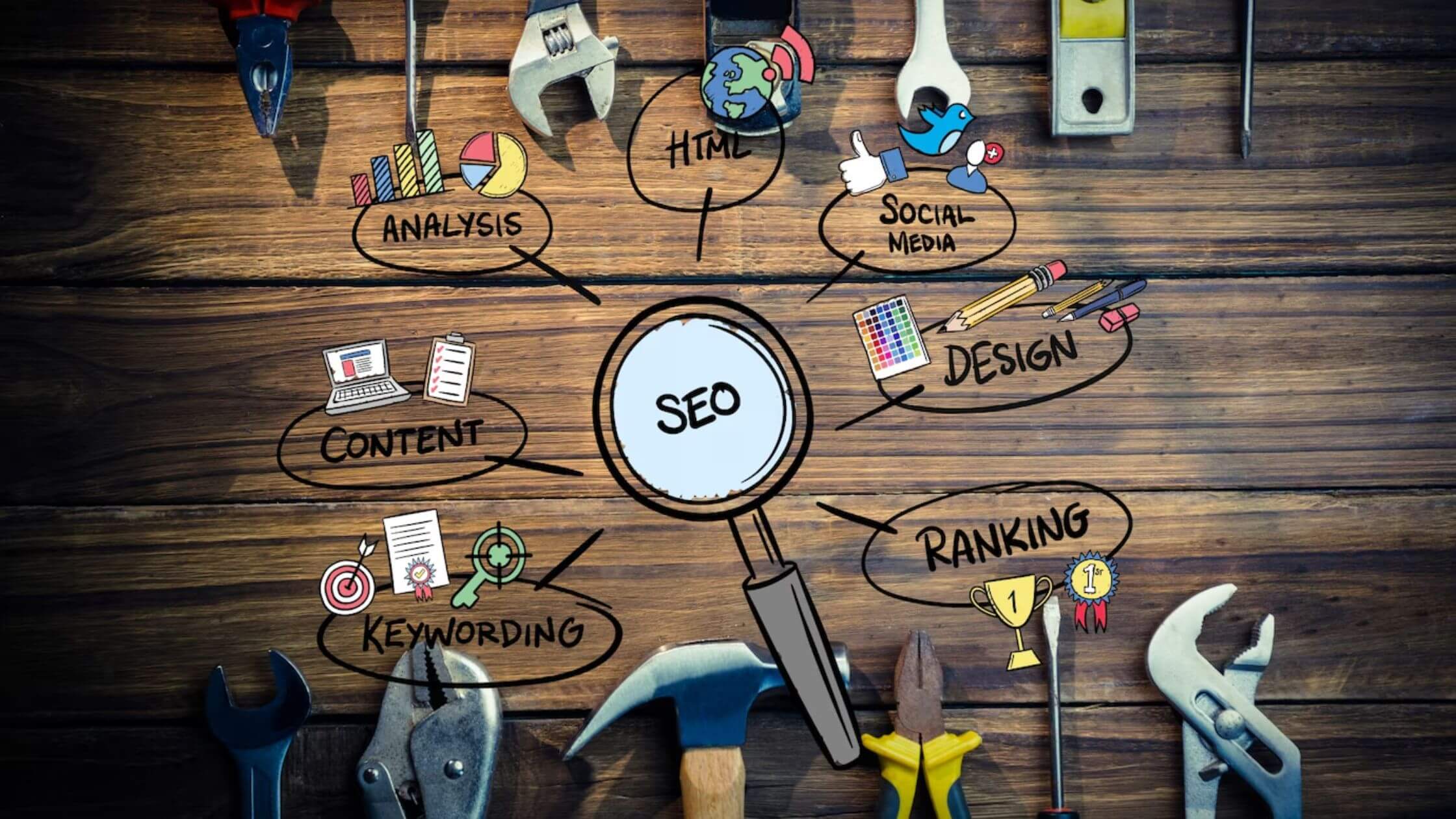 SEO & Performance Optimization