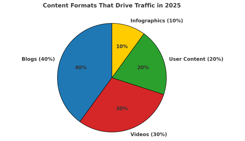 Expanding Content Horizons