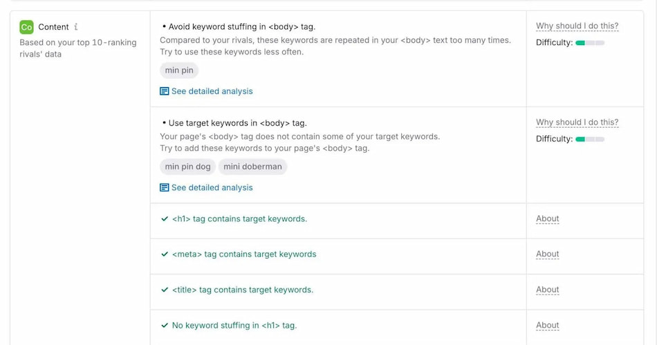 keyword stuffing