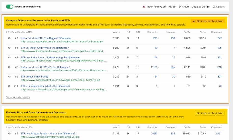 Consider Search Intent First, Scores Second