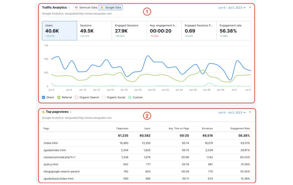 10 Semrush Traffic & Market Features Every Marketer Should Explore