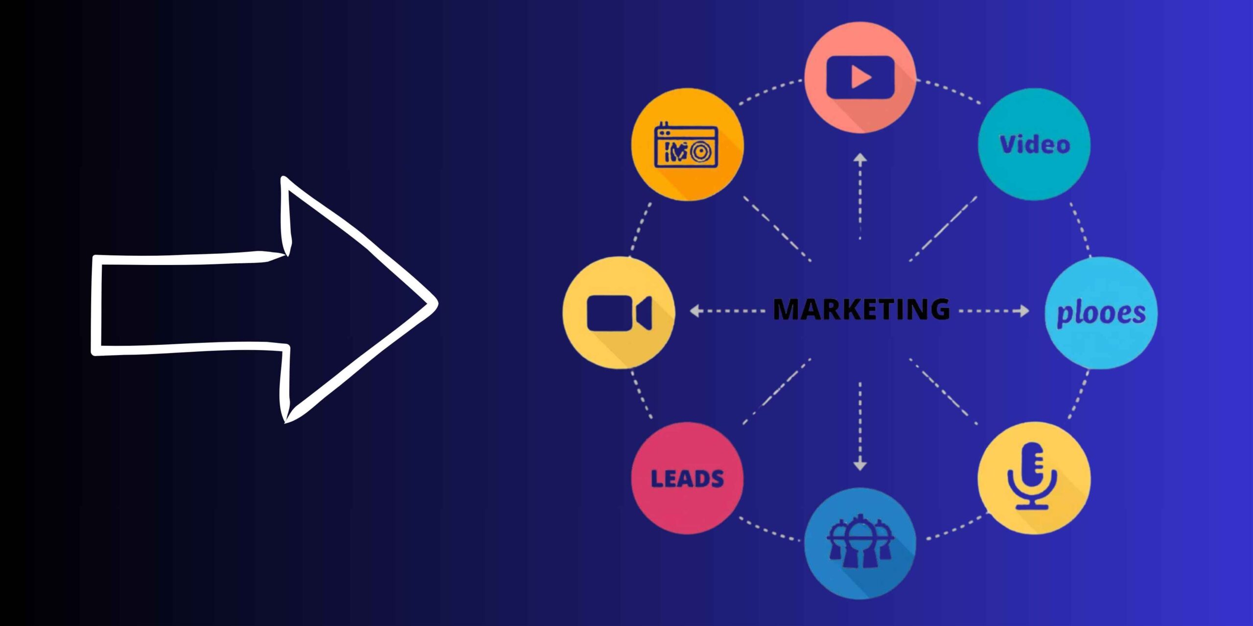 Blogs vs. Other Marketing Channels