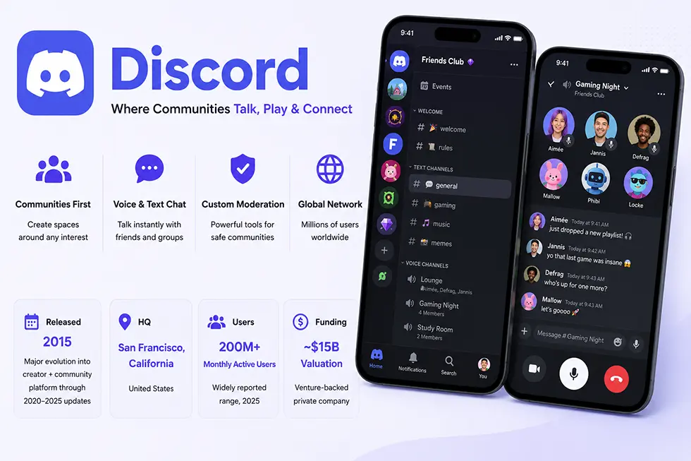 Discord