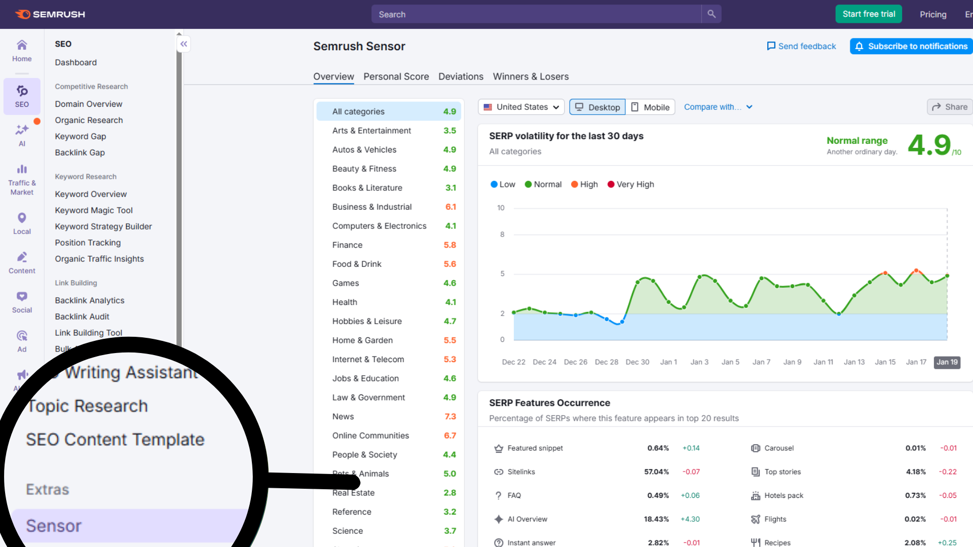 Semrush-Sensor