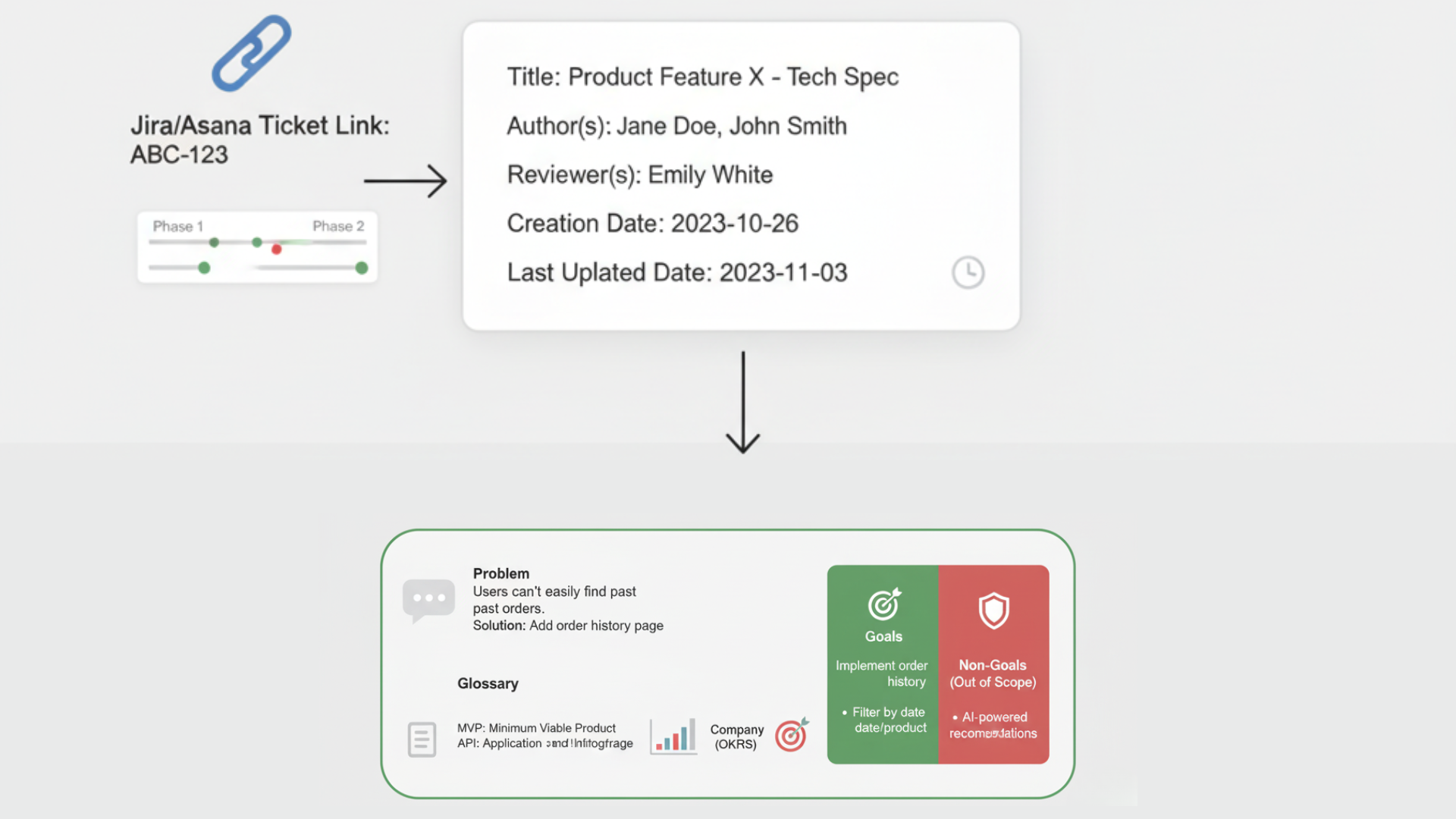 Anatomy-of-a-Bulletproof-Tech-Spec