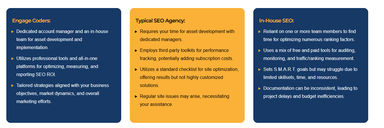 Best SEO Company figure 2