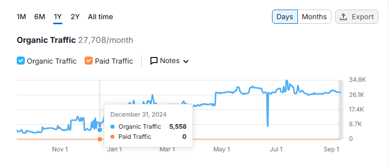Best SEO Company figure 11