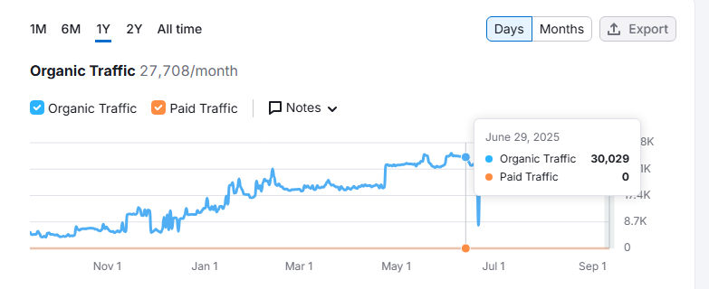 Best SEO Company figure 5