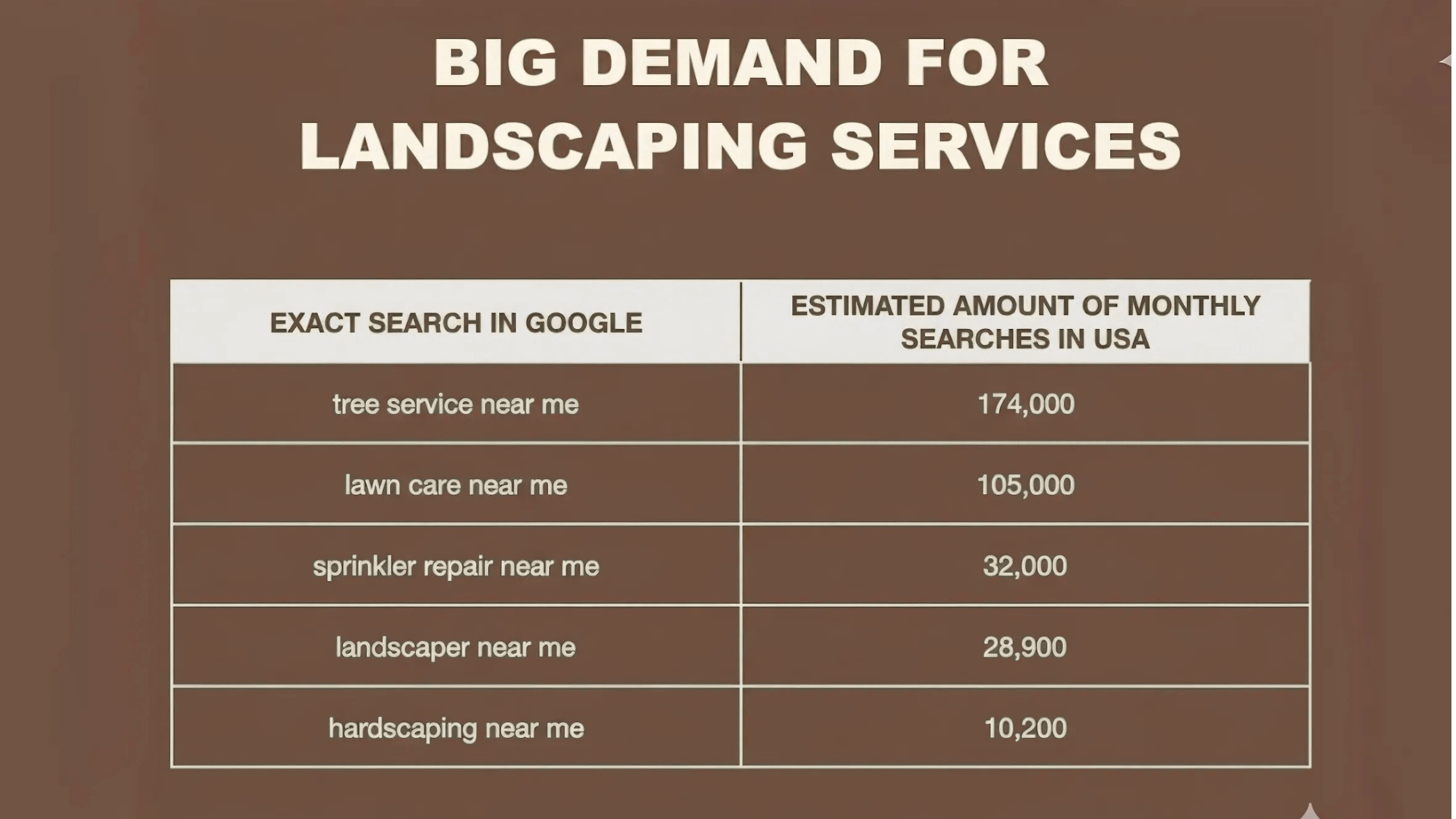 Landscaping services
