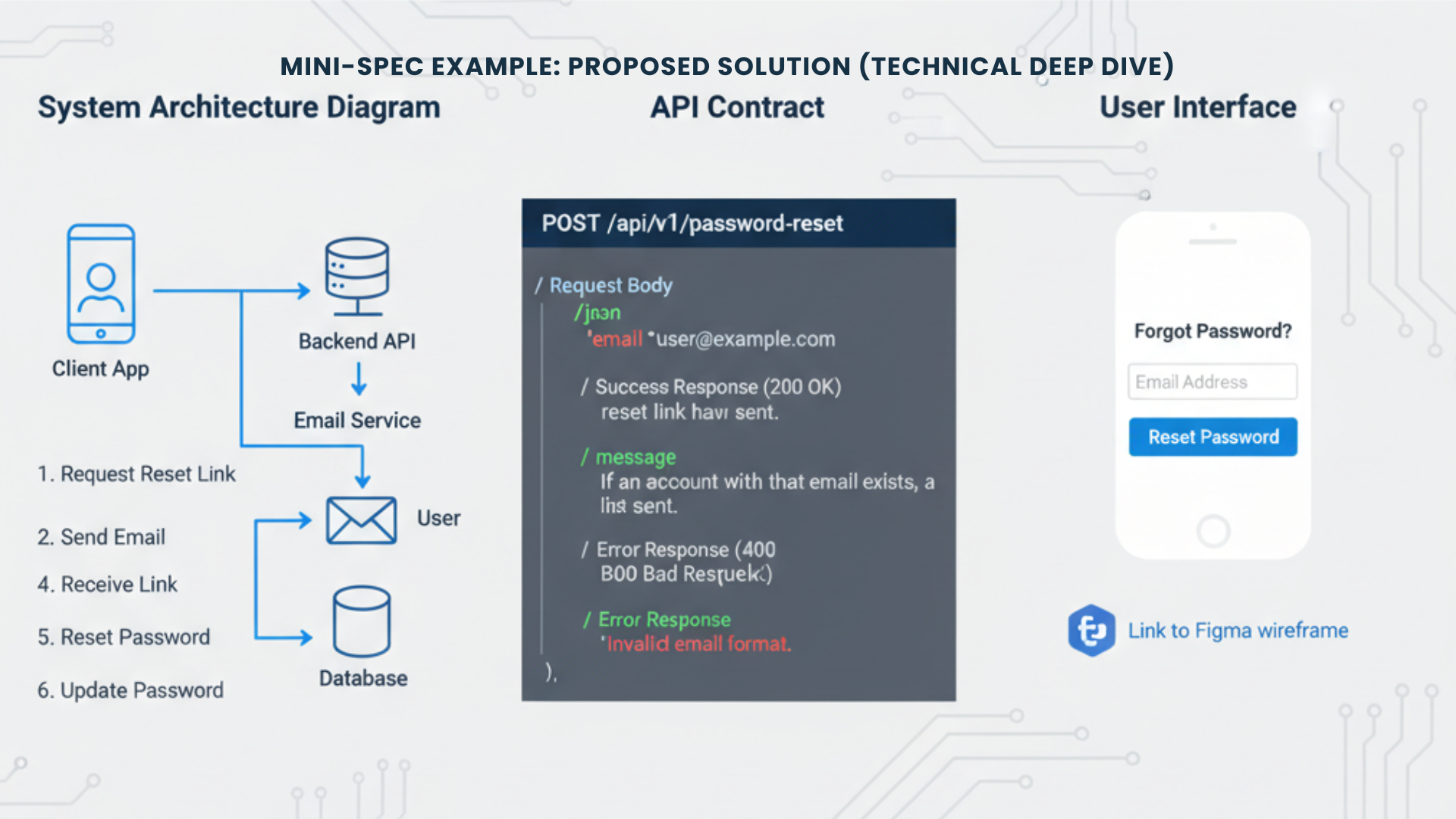 Proposed-Solution-Technical-Deep-Dive