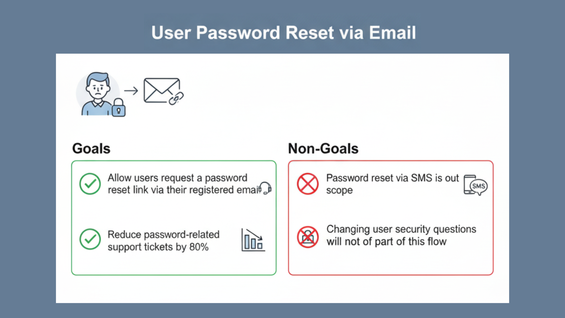User-Password-Reset-via-Email
