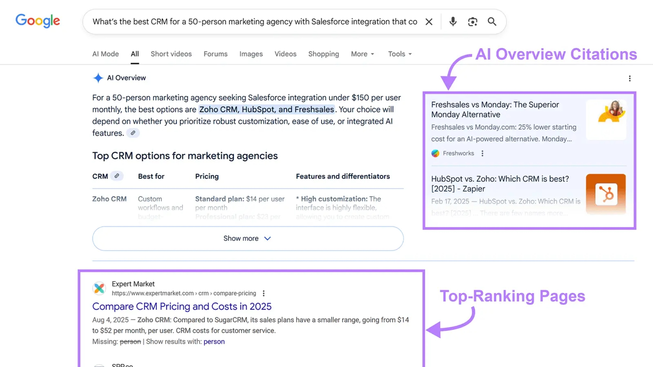 Google’s AI Overview now blends insights from multiple trusted sources