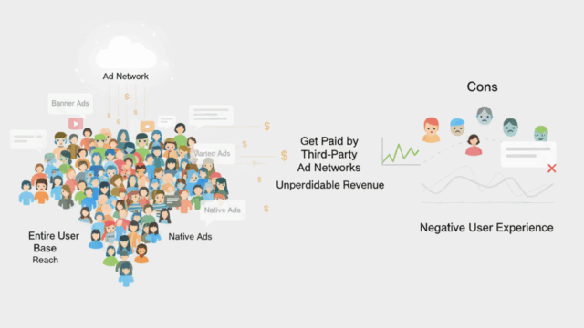 App Monetization Models: A Strategic Guide | Engage Coders