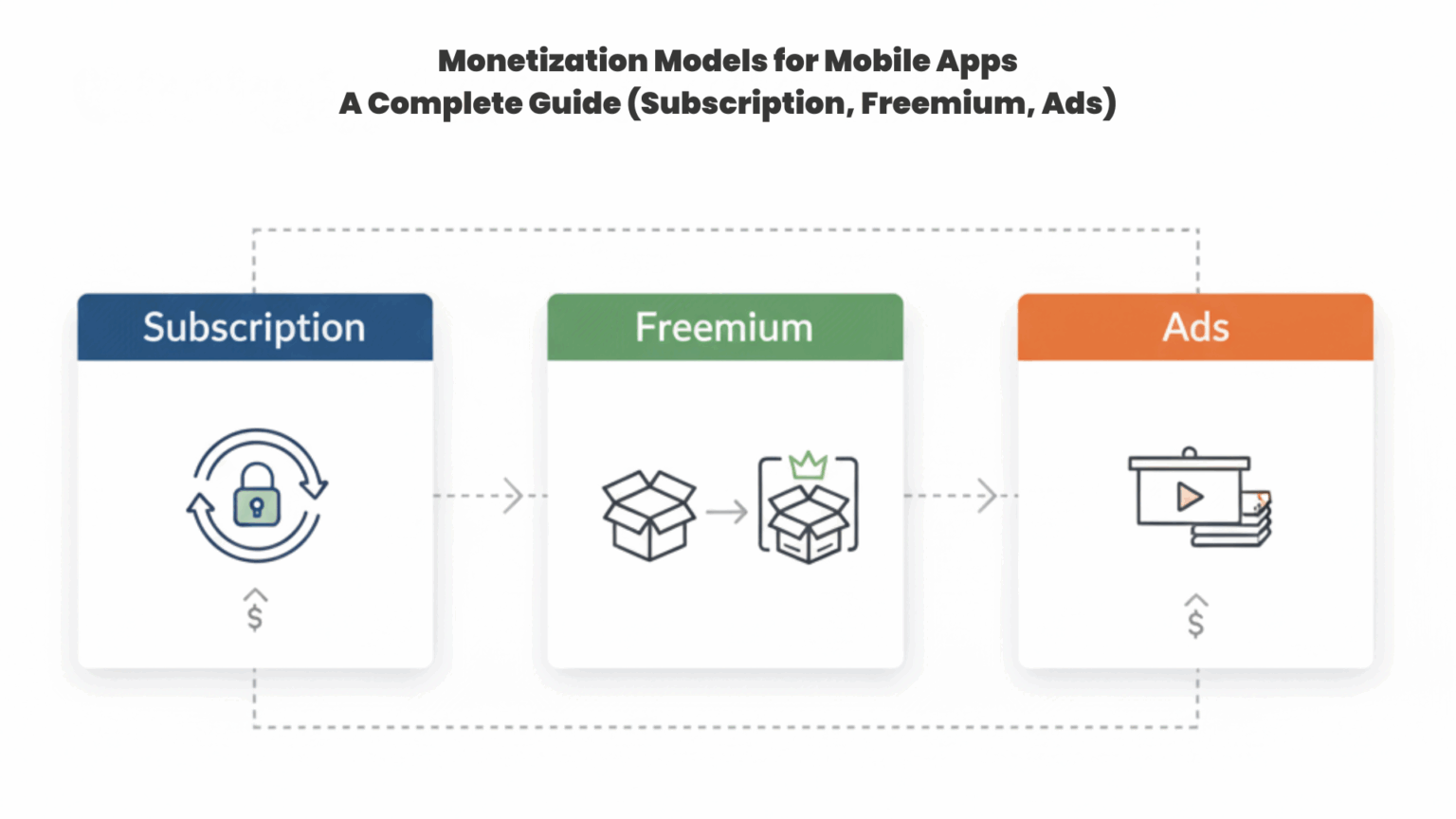 App Monetization Models: A Strategic Guide | Engage Coders
