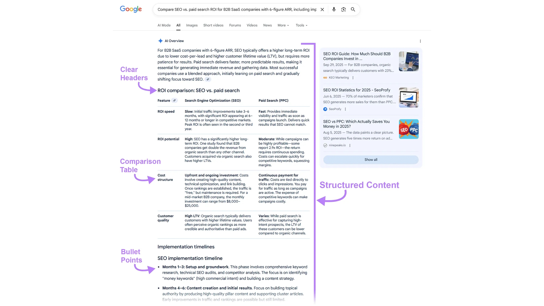 AI delivers unified, synthesized responses drawn from multiple formats