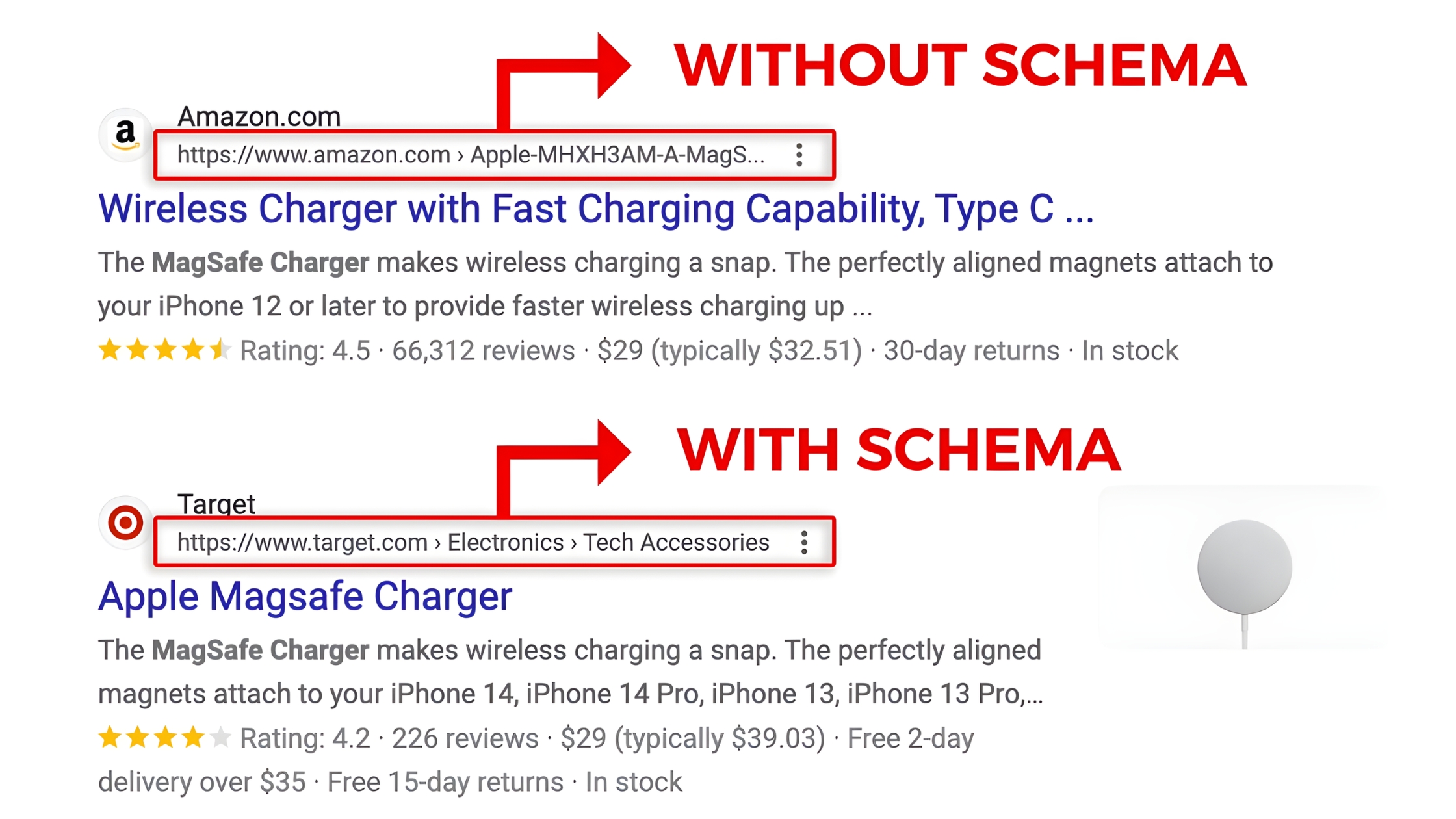 Schema Markup Example