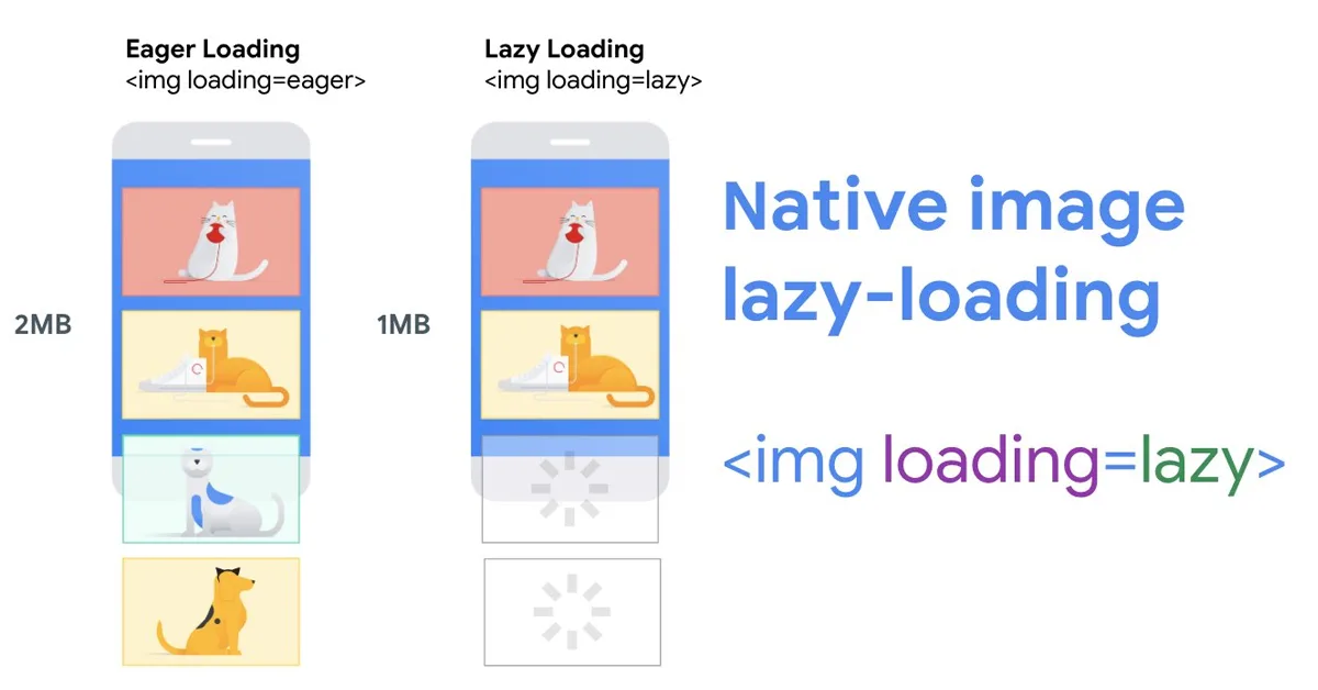 How Lazy Loading Works_ The Technical Foundation
