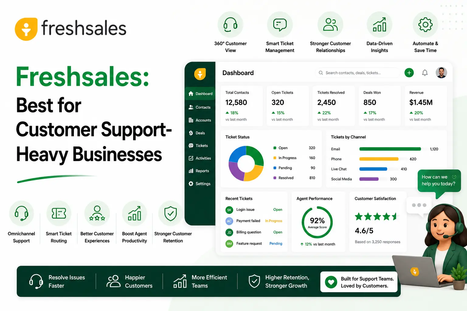 Freshsales