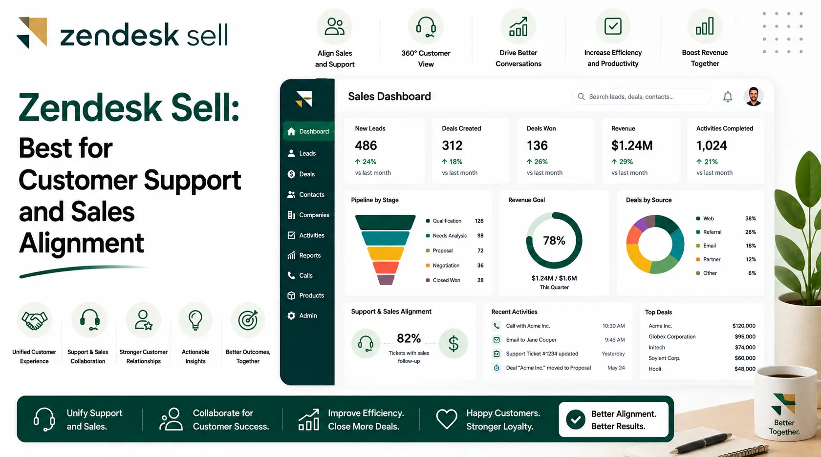 Zendesk Sell