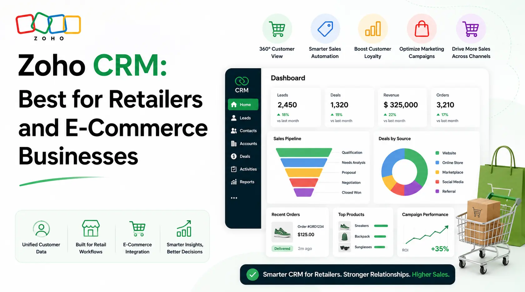 Zoho CRM