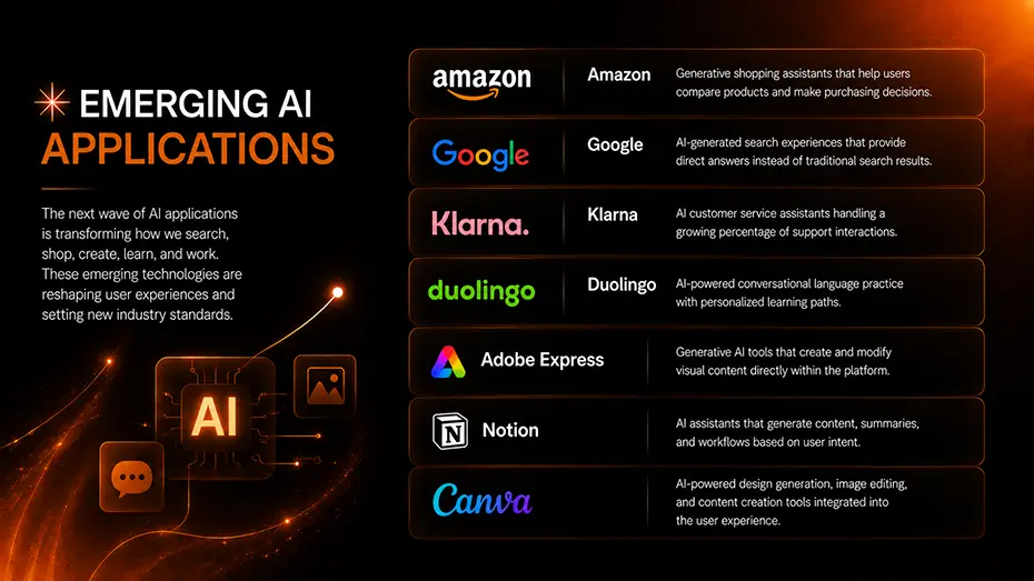 Emerging AI Applications