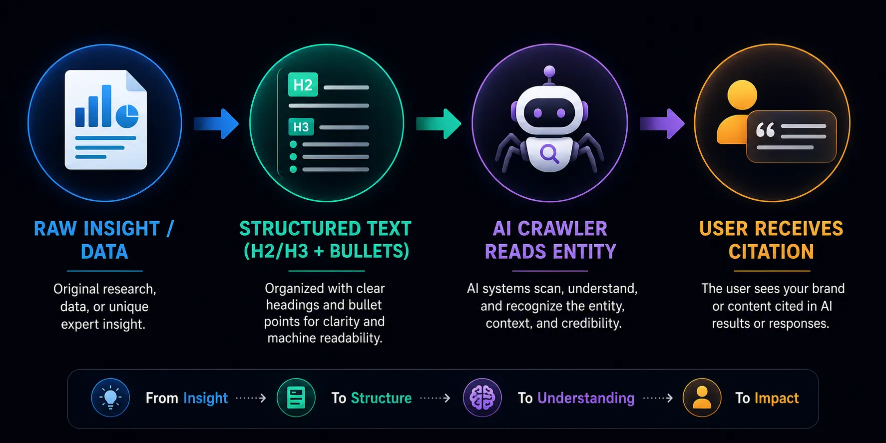 How to Get Cited by ChatGPT and AI Search Engines