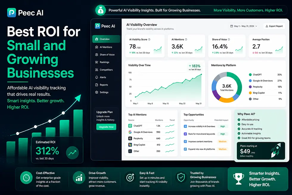 Peec AI