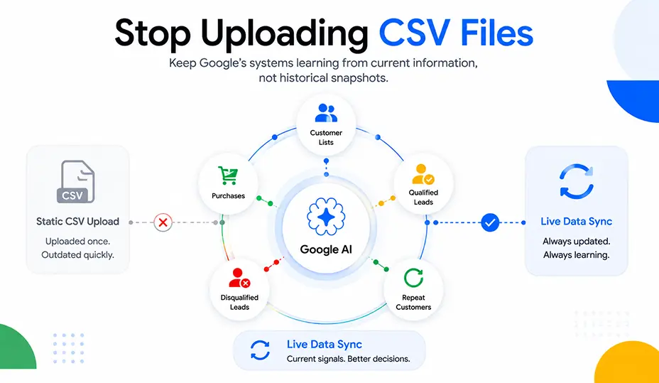 Stop Uploading CSV Files