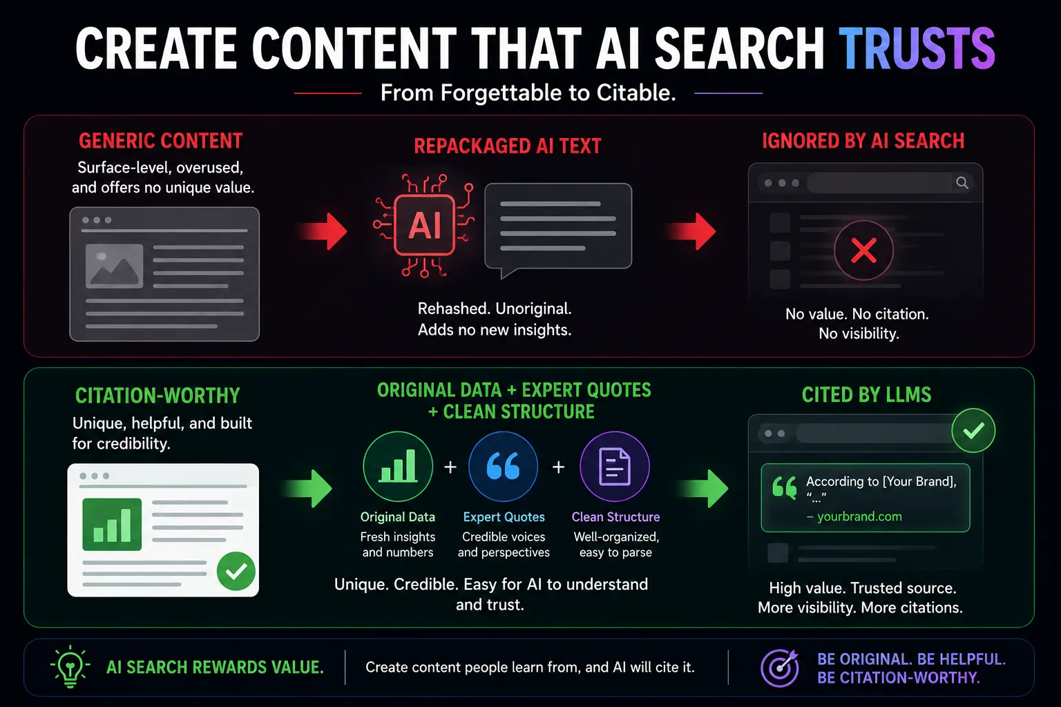 The Content Formats That Win AI Citations