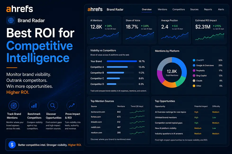 Ahrefs Brand Rada