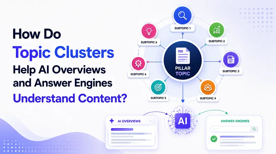 How Do Topic Clusters Help AI Overviews and Answer Engines Understand Content
