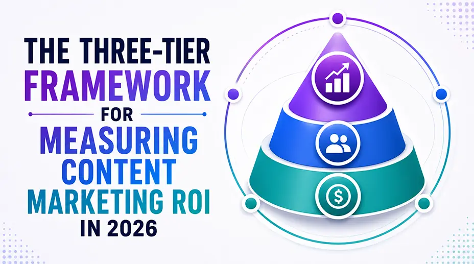 The Three-Tier Framework for Measuring Content Marketing ROI in 2026