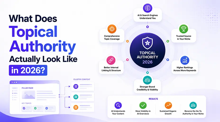 What Does Topical Authority Actually Look Like in 2026