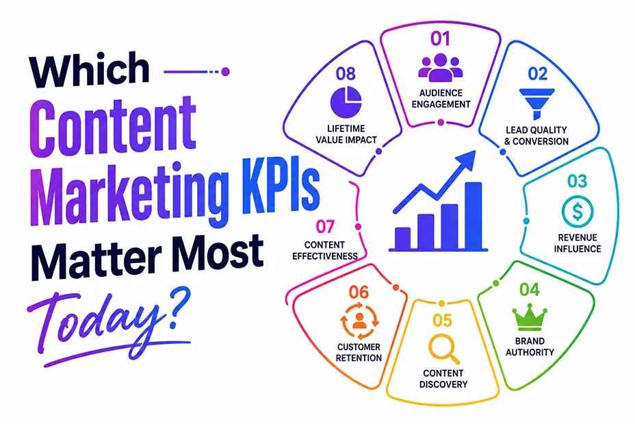 Which Content Marketing KPIs Matter Most Today
